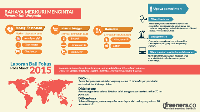 Presiden Jokowi Teken Perpres Rencana Aksi Nasional Pengurangan dan Penghapusan Merkuri