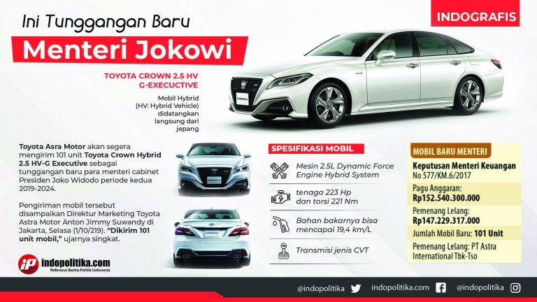 Ini Mobil Baru Tunggangan Para Menteri Jokowi